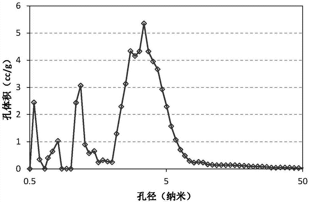 一種介孔微孔碳材料及其制備方法和應用與流程