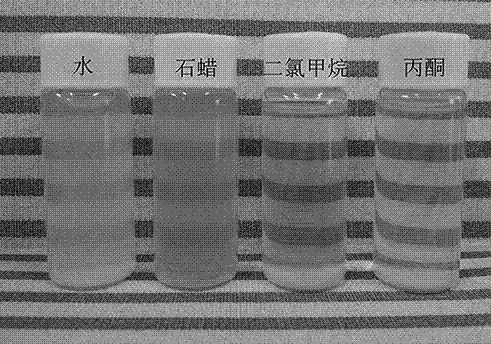 一種水相氟化鈰微粒的制備方法及其應(yīng)用與流程