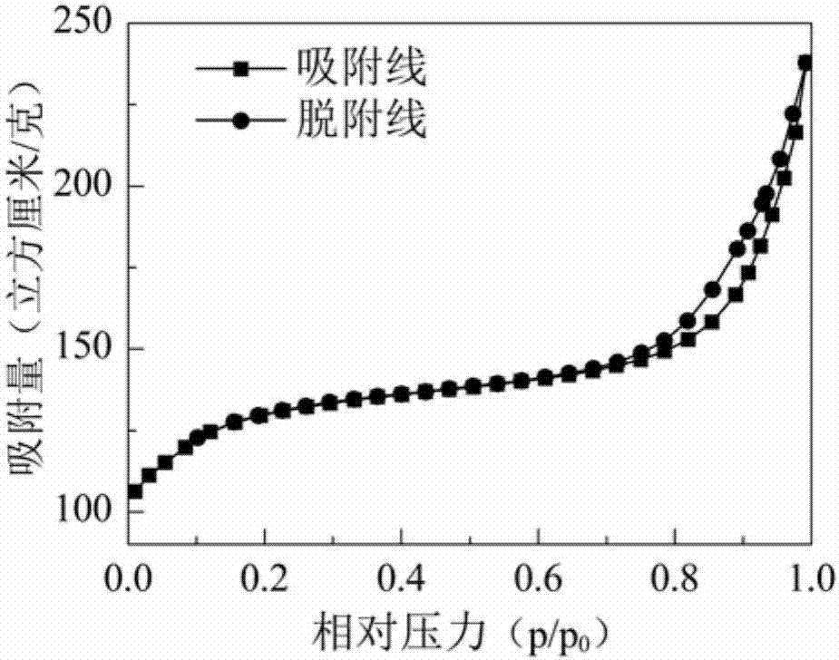 一種多級(jí)孔道雜原子MFI型分子篩及其制備方法與流程