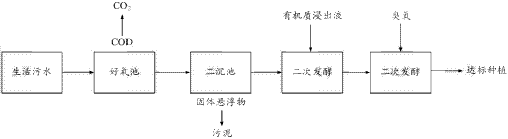 一种基于生活污水制备液肥的方法与流程