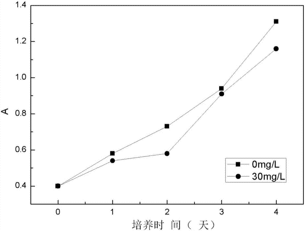 一种离子型稀土氨氮废水生物处理方法与流程