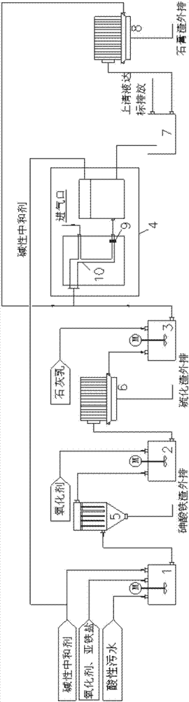 污水處理方法及處理系統(tǒng)與流程