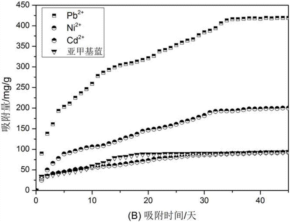 一種具有高吸附能力的生物質(zhì)基水凝膠的制備與應(yīng)用的制作方法與工藝