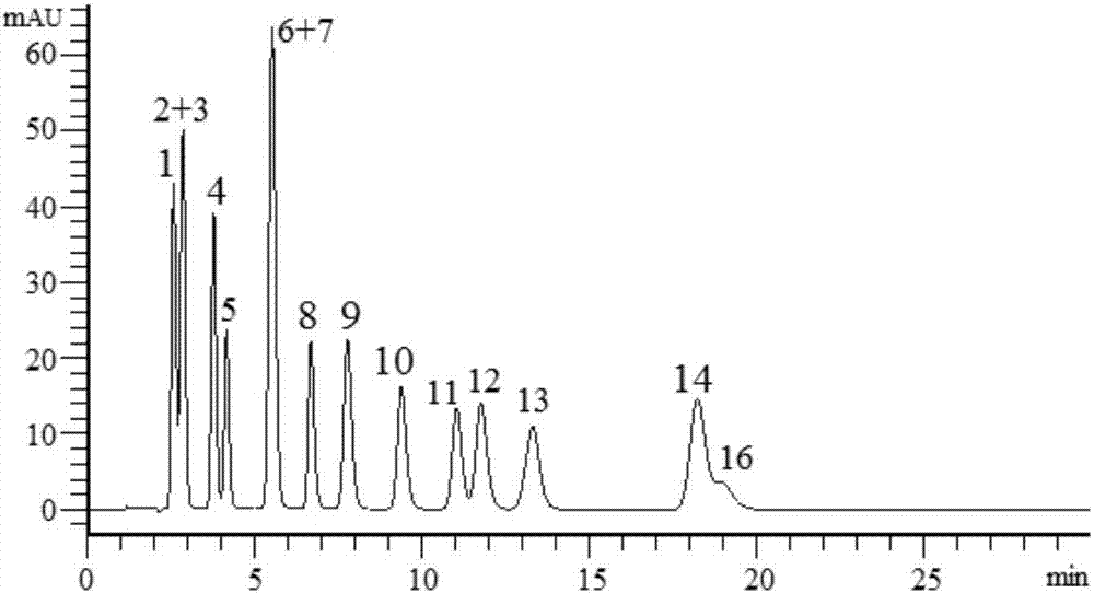 陰陽離子分別鍵合的兩性離子親水作用色譜固定相、制備方法及其應(yīng)用與流程