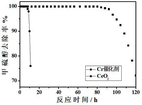 一種廢棄鉻吸附劑的資源化應(yīng)用的制作方法與工藝