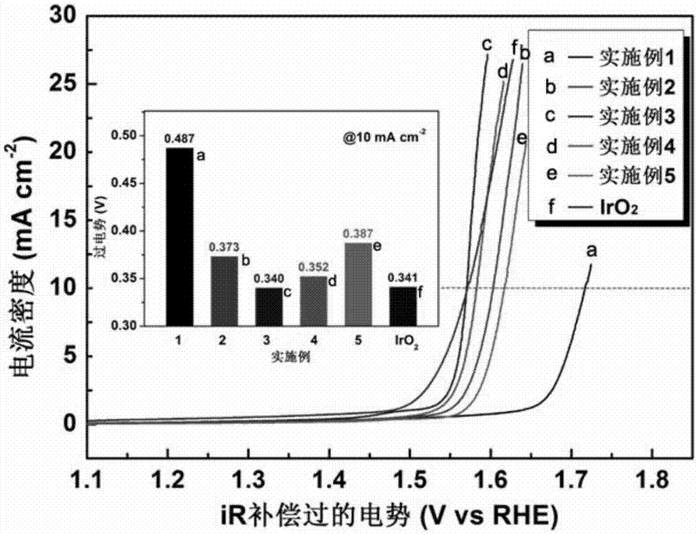 一種析氧反應(yīng)電催化劑及其制備方法與流程