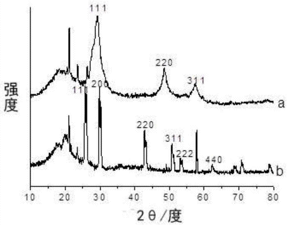 一种PbS‑ZnS/电纺纤维复合材料光催化剂的制备方法与流程