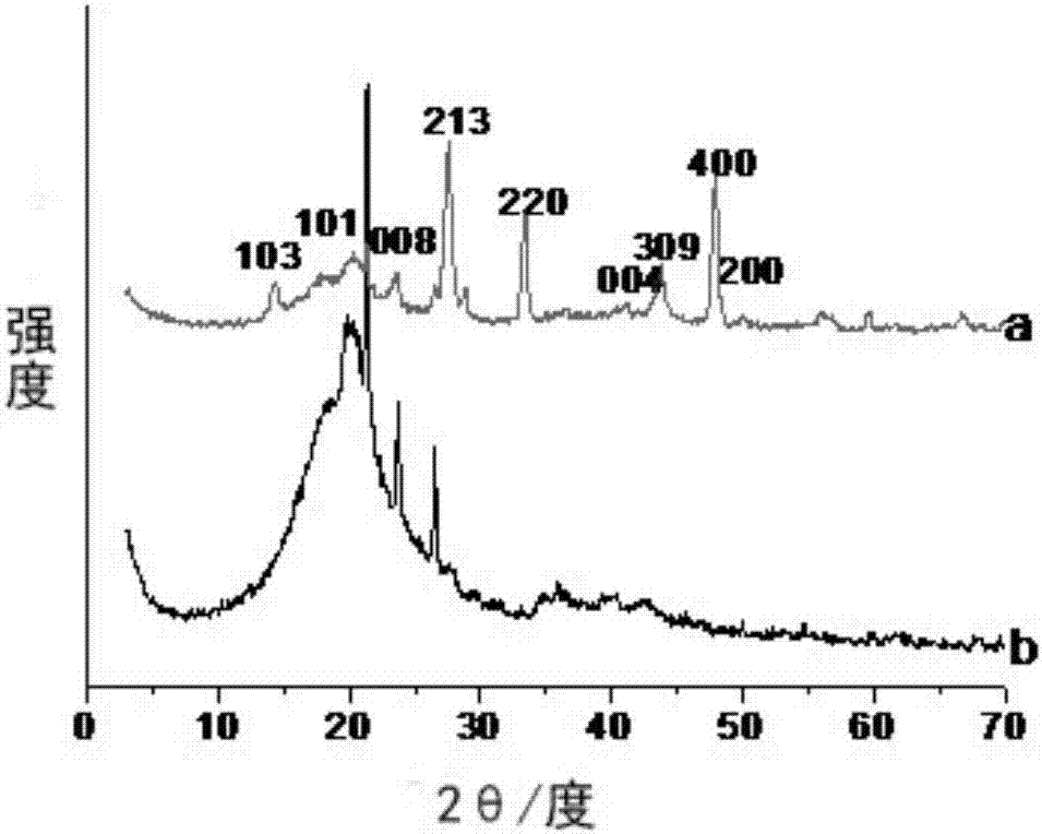 一种In2S3‑TiO2/电纺纤维复合光催化剂的制备方法与流程