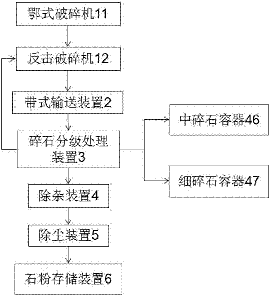 一种多级干法制砂生产线及其制砂工艺的制作方法与工艺