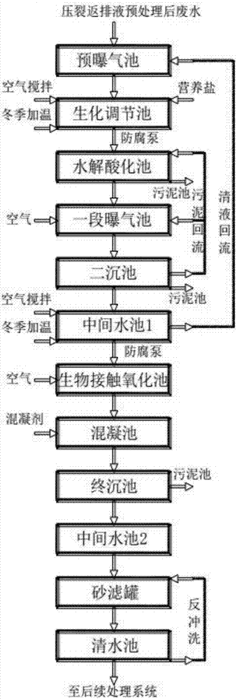 一種油氣田高含鹽廢水生化處理技術(shù)的制作方法與工藝