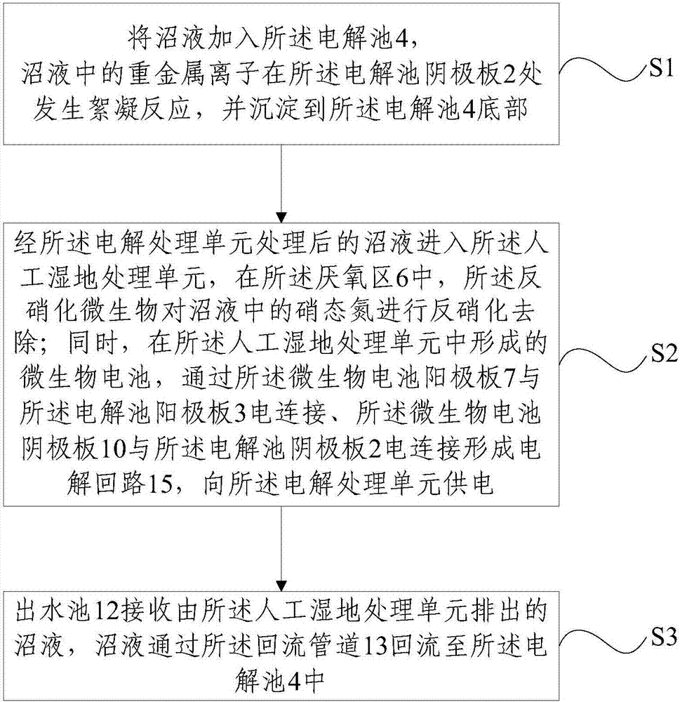 一种沼液处理系统及方法与流程