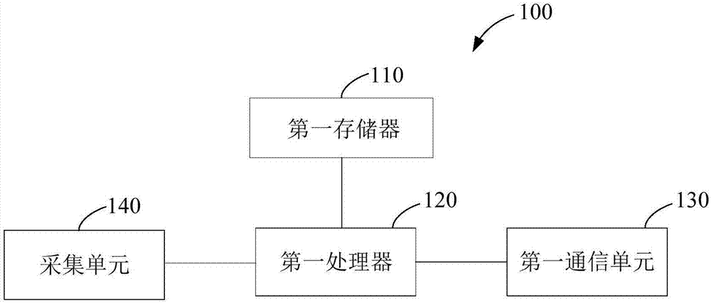 污水處理控制方法及系統(tǒng)與流程