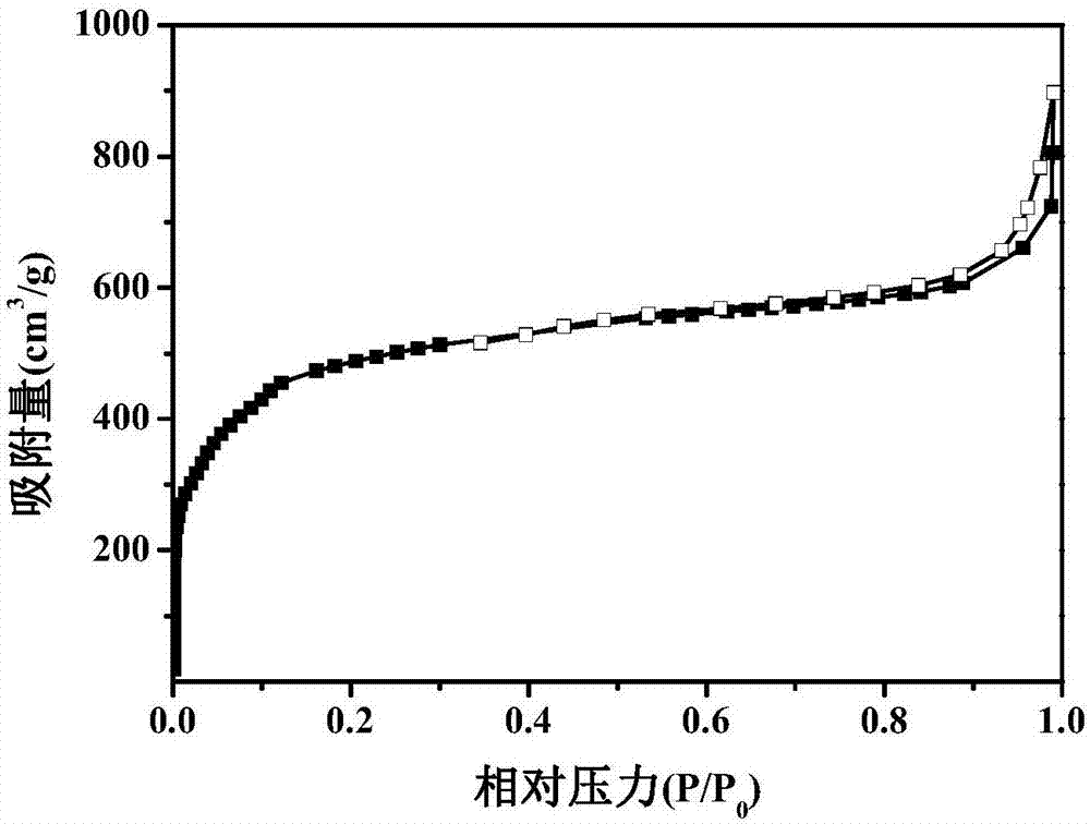 一種無溶劑法快速合成金屬有機骨架材料MIL?100(Cr)的方法與流程