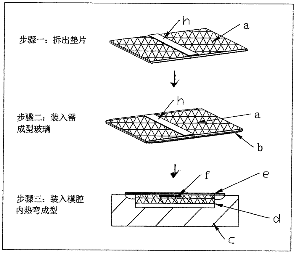 一種3D曲面玻璃熱成型用金屬布套的制作及使用方法與流程