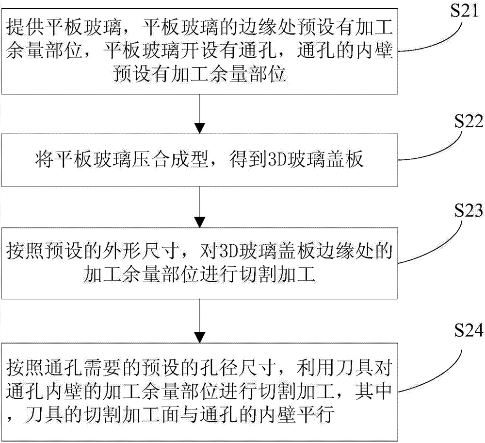 一種3D玻璃蓋板的成型方法以及應用方法與流程