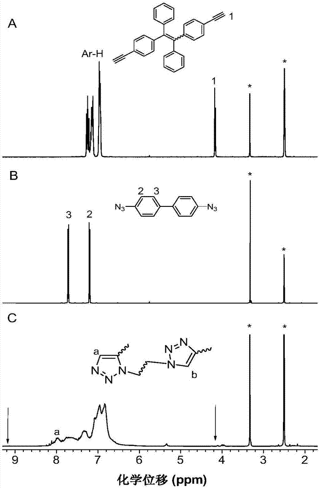 一种膦腈碱介导制备1,5‑立构规整聚三唑的方法与流程