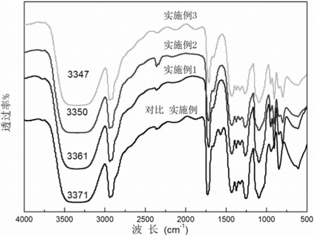 一种硅钼酸纳米晶/聚乙烯醇复合膜的制备方法与流程