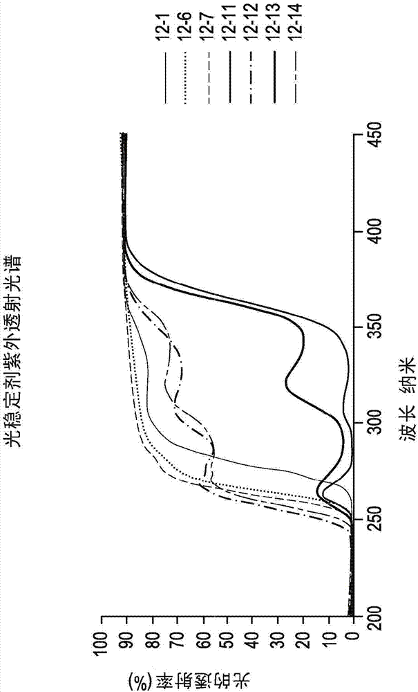 包含下转换材料的透光热塑性树脂及其在光伏模块中的用途的制作方法与工艺