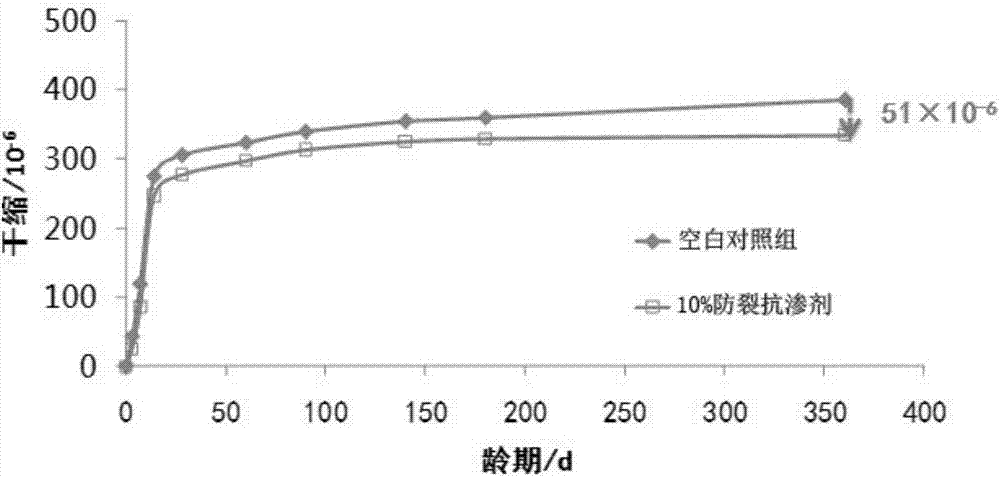 一種內(nèi)養(yǎng)護型混凝土防裂抗?jié)B劑及其制備方法與流程