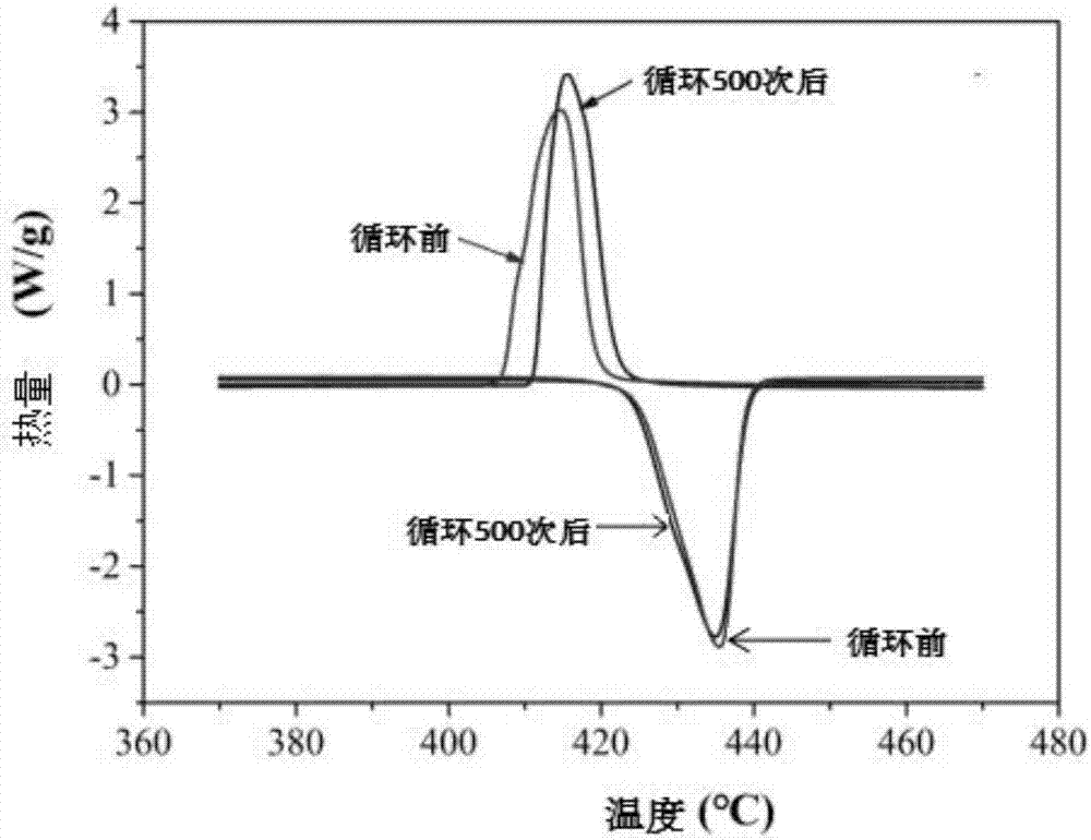 一种无机盐‑膨胀石墨块体复合相变材料及其制备方法与流程