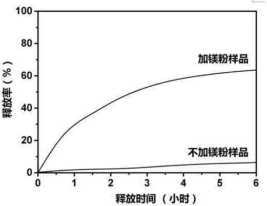 氧化还原响应自修复防腐涂层及其制备方法与流程