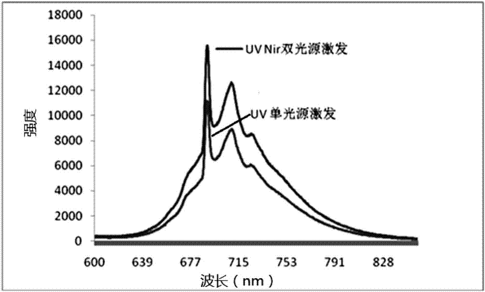 一种发光制品及鉴别待测物真伪的方法与流程