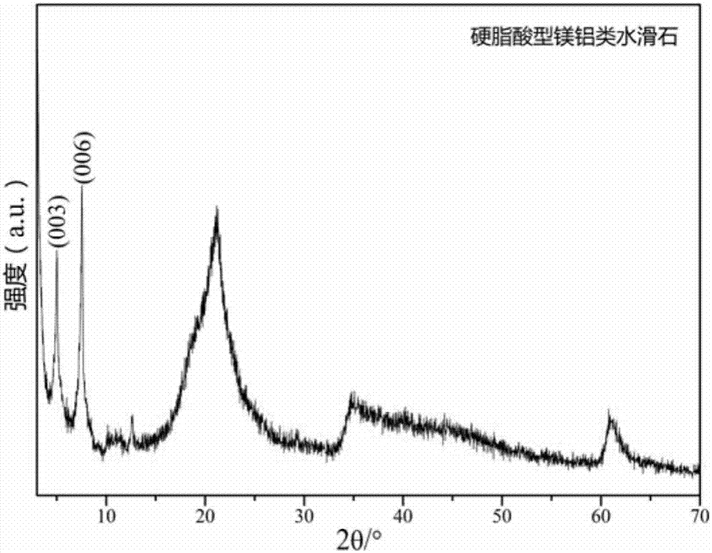 一種石墨烯?類(lèi)水滑石復(fù)合物及其制備方法與應(yīng)用與流程