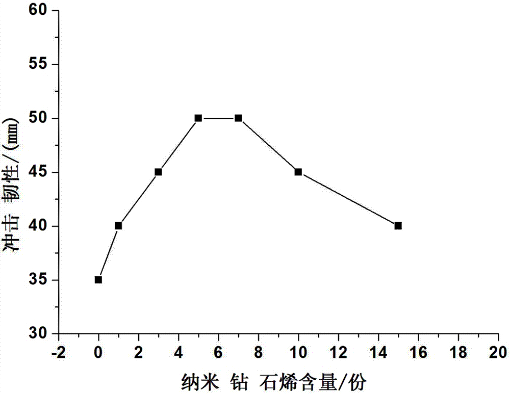 一種含納米鉆石烯的新型陶瓷涂料及其制備方法與流程