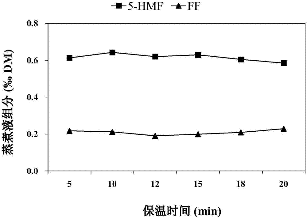 油料作物聯(lián)產(chǎn)加工生物能源的方法與流程