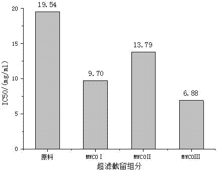 菲律宾蛤仔高活性抗肿瘤肽的制备方法及应用与流程