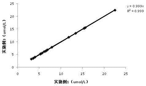 一種穩(wěn)定性強(qiáng)且成本低的己糖激酶法葡萄糖檢測(cè)試劑的制作方法與工藝