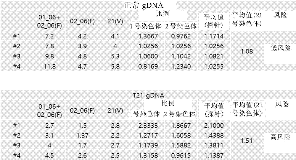 使用数字PCR的产前诊断方法与流程