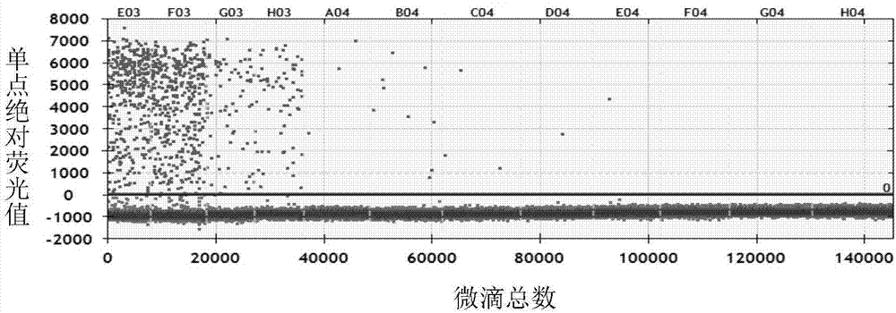 利用數(shù)字PCR檢測(cè)馬鈴薯Y病毒的方法及其專用成套試劑與流程