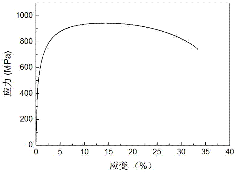 超细晶铁素体/低温贝氏体双相低碳钢及其制备方法与流程