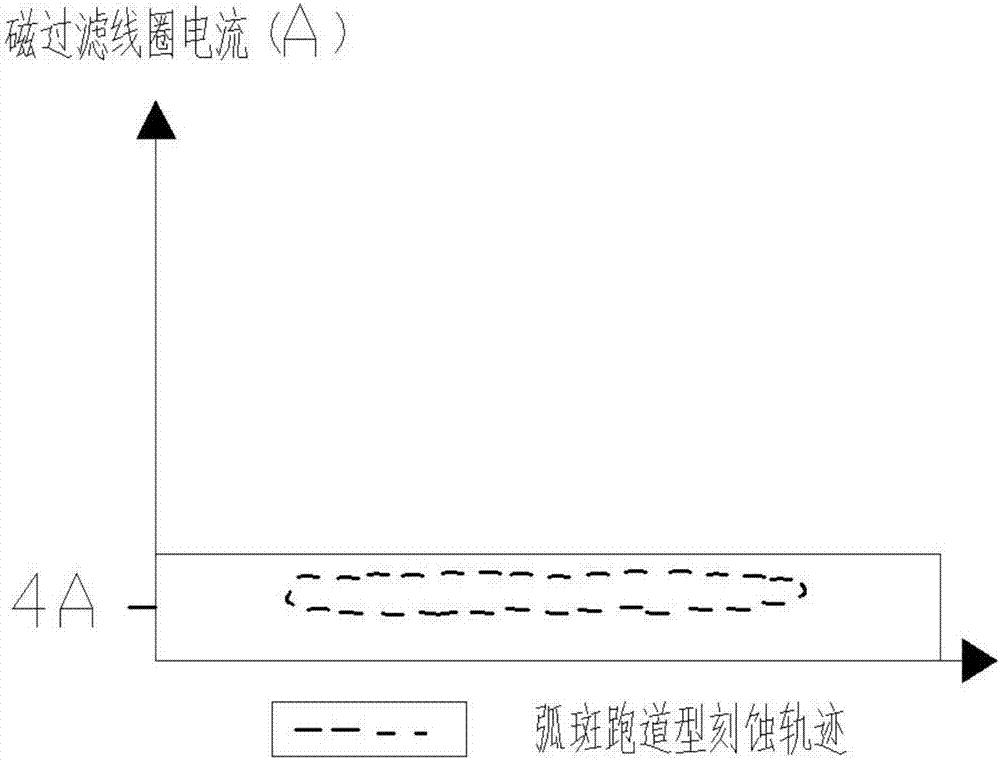 真空阴极弧离子镀装置及控制弧斑刻蚀区域的方法与流程