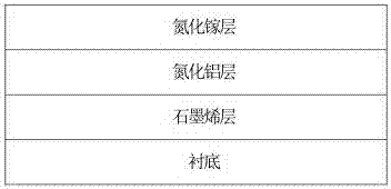 一種氮化物外延片的生長方法及氮化鎵激光器與流程