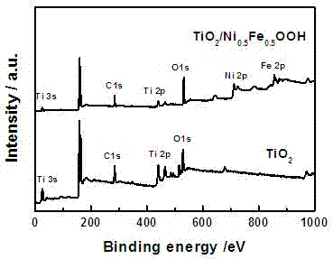 修饰二氧化钛光电极及其制备方法、应用与流程