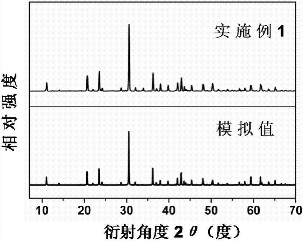 K3Sr3Li2Al4B6O20F化合物、非线性光学晶体及其制法和用途的制作方法与工艺