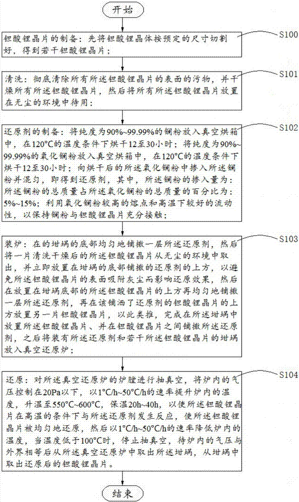 大厚度黑色鉭酸鋰晶片的制造方法與流程