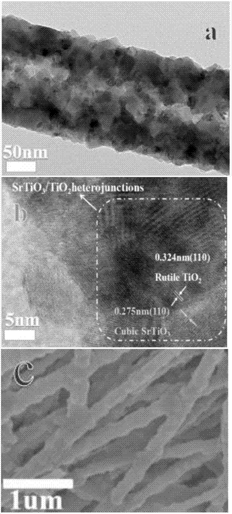 一种钛酸锶 二氧化钛复合纳米纤维及其制备方法与流程