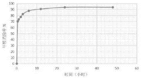 一种具有可见光催化作用的材料制备方法及纺织品与流程