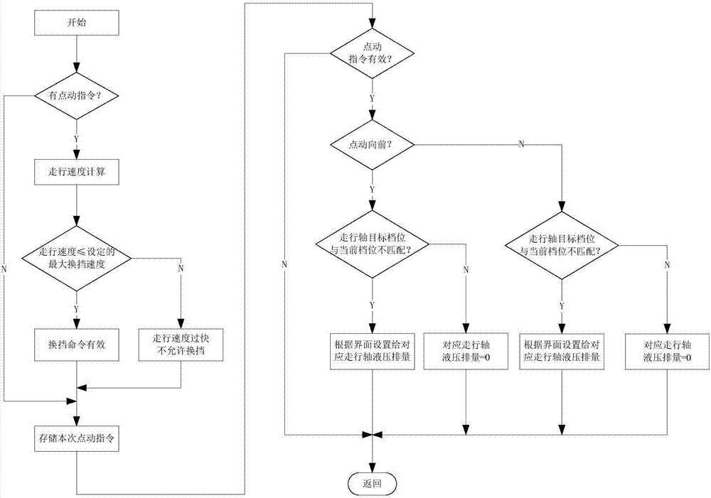 一种钢轨打磨车走行换挡系统的制作方法与工艺