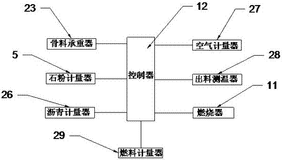 一種連續式熱拌瀝青混合料攪拌設備的制作方法與工藝