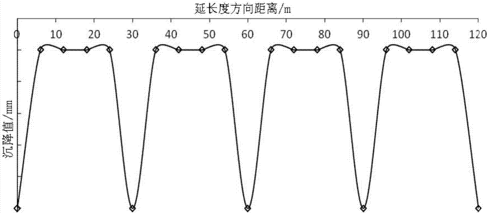 一種地下綜合管廊倉體的立體間隔施工方法與流程