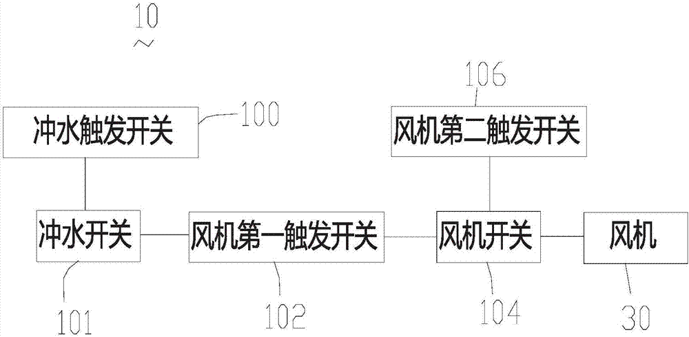 厕所除臭控制装置、厕所除臭系统及厕所除臭控制方法与流程