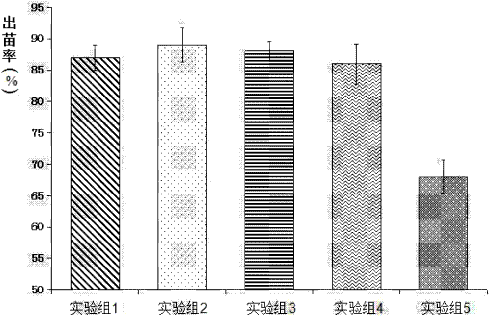 一種適用于干旱半干旱區(qū)土質裸露邊坡復綠的噴播基質及其制備方法與流程