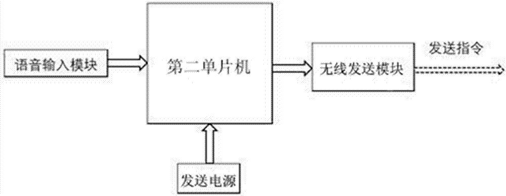 一種基于無線語音控制的高處上懸窗智能裝置及控制方法與流程