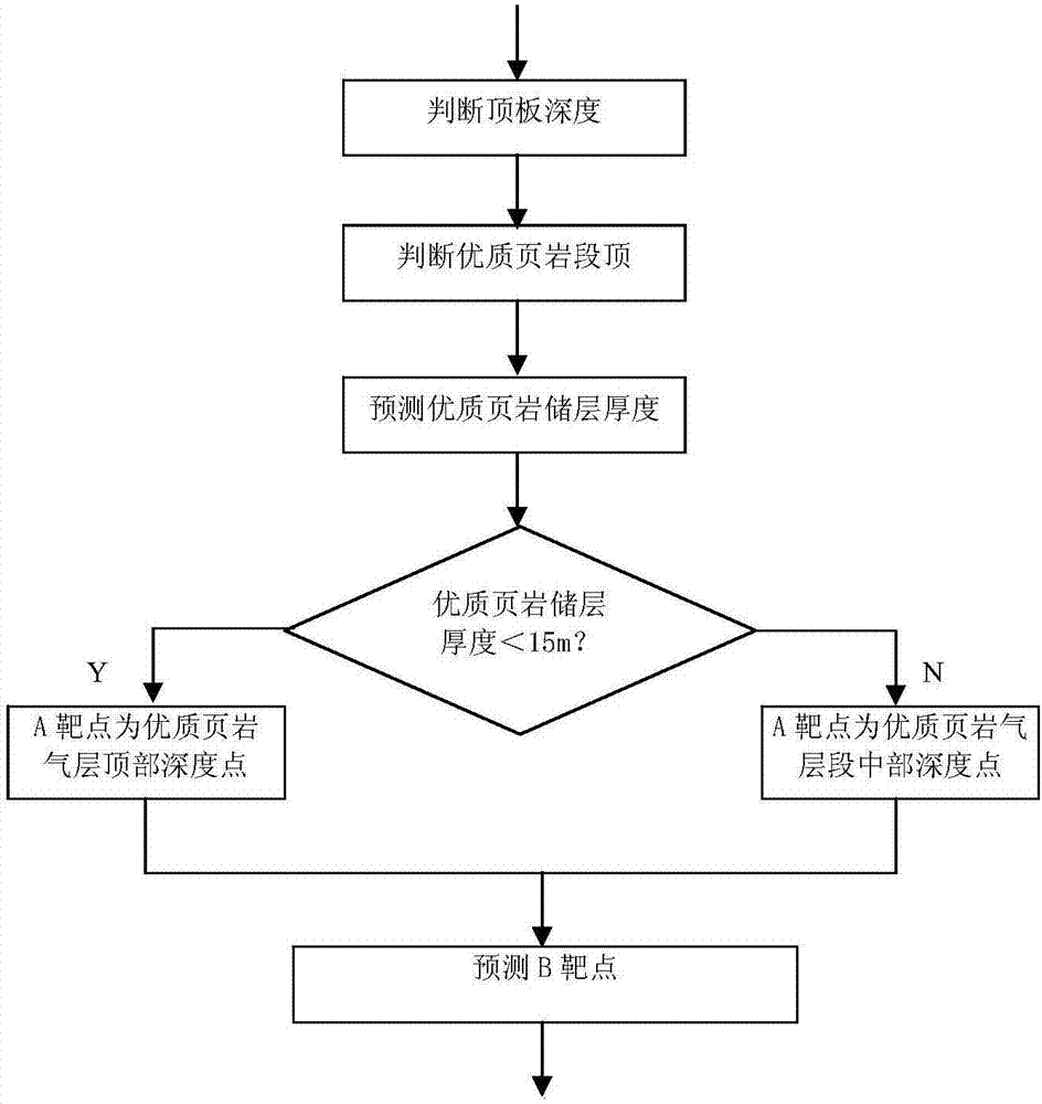 一种页岩气水平井快速精细地质导向方法与流程