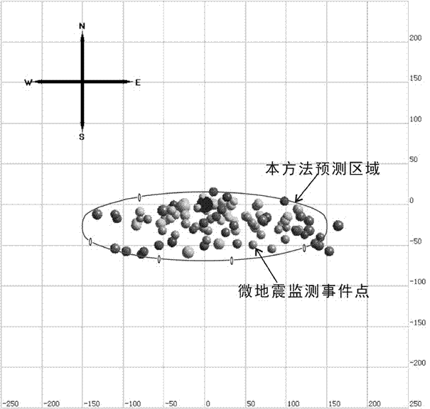 一種低滲透油氣藏直井體積壓裂儲層改造體積預(yù)測方法與流程