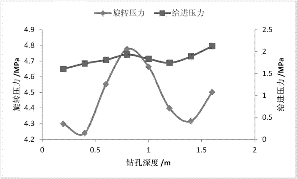 一種利用鉆機(jī)運(yùn)行參數(shù)原位實時確定巖體損傷狀態(tài)的方法與流程